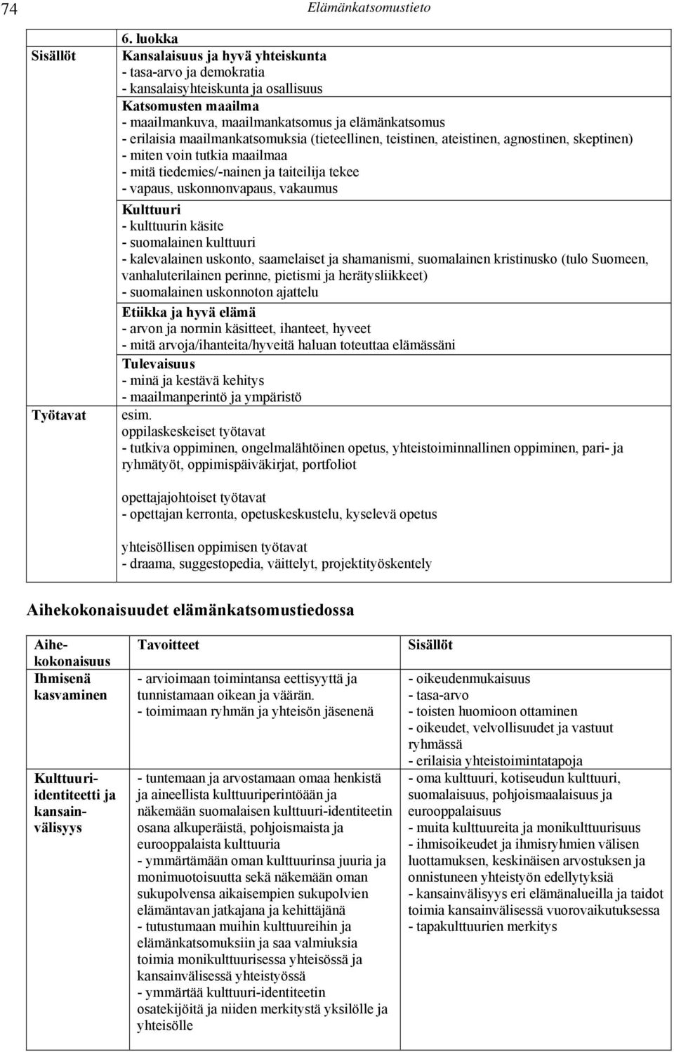 maailmankatsomuksia (tieteellinen, teistinen, ateistinen, agnostinen, skeptinen) - miten voin tutkia maailmaa - mitä tiedemies/-nainen ja taiteilija tekee - vapaus, uskonnonvapaus, vakaumus Kulttuuri