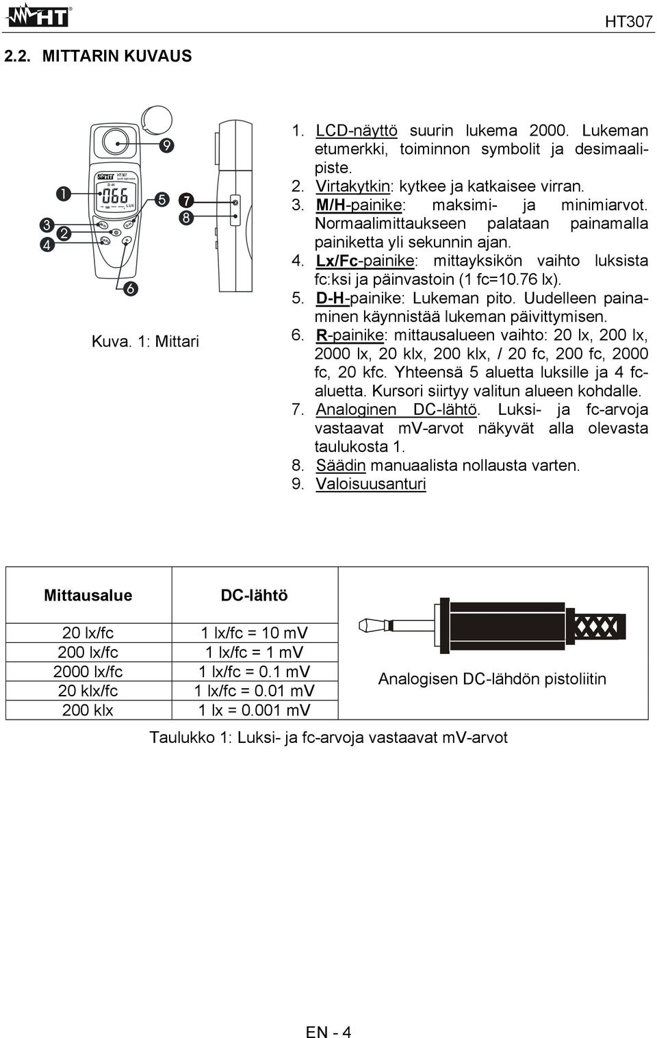 D-H-painike: Lukeman pito. Uudelleen painaminen käynnistää lukeman päivittymisen. 6. R-painike: mittausalueen vaihto: 20 lx, 200 lx, 2000 lx, 20 klx, 200 klx, / 20 fc, 200 fc, 2000 fc, 20 kfc.