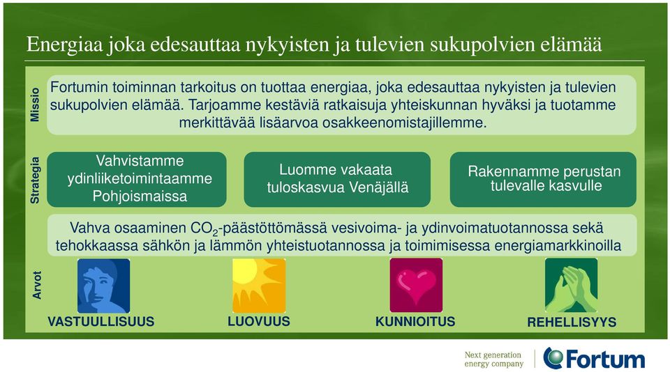 Strategia Vahvistamme ydinliiketoimintaamme Pohjoismaissa Luomme vakaata tuloskasvua Venäjällä Rakennamme perustan tulevalle kasvulle Arvot Vahva osaaminen CO