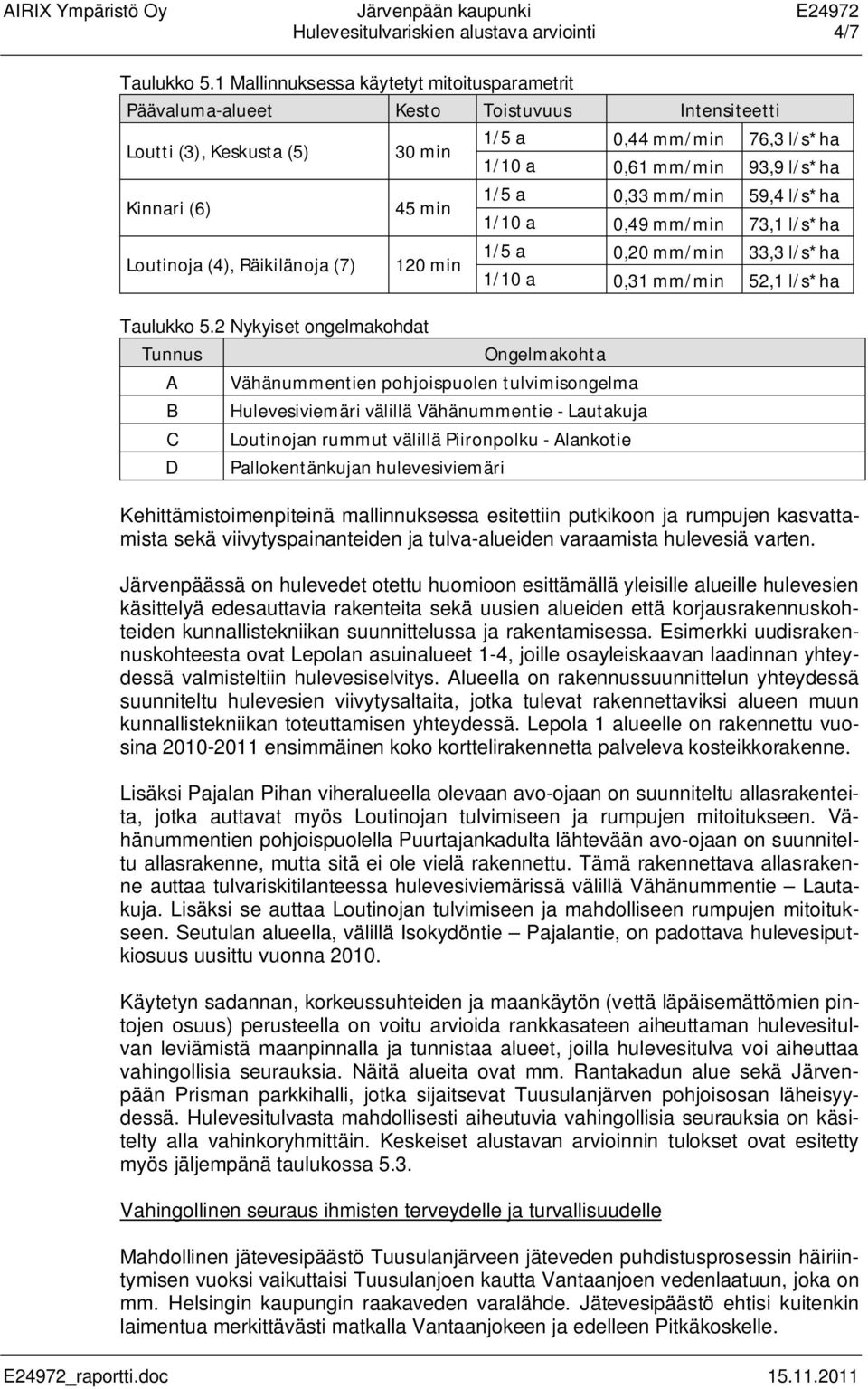 45 min 1/5 a 0,33 mm/min 59,4 l/s*ha 1/10 a 0,49 mm/min 73,1 l/s*ha 1/5 a 0,20 mm/min 33,3 l/s*ha Loutinoja (4), Räikilänoja (7) 120 min 1/10 a 0,31 mm/min 52,1 l/s*ha Taulukko 5.