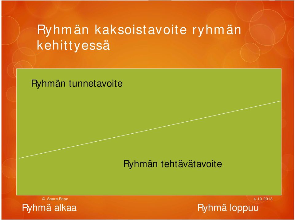 tunnetavoite Ryhmän