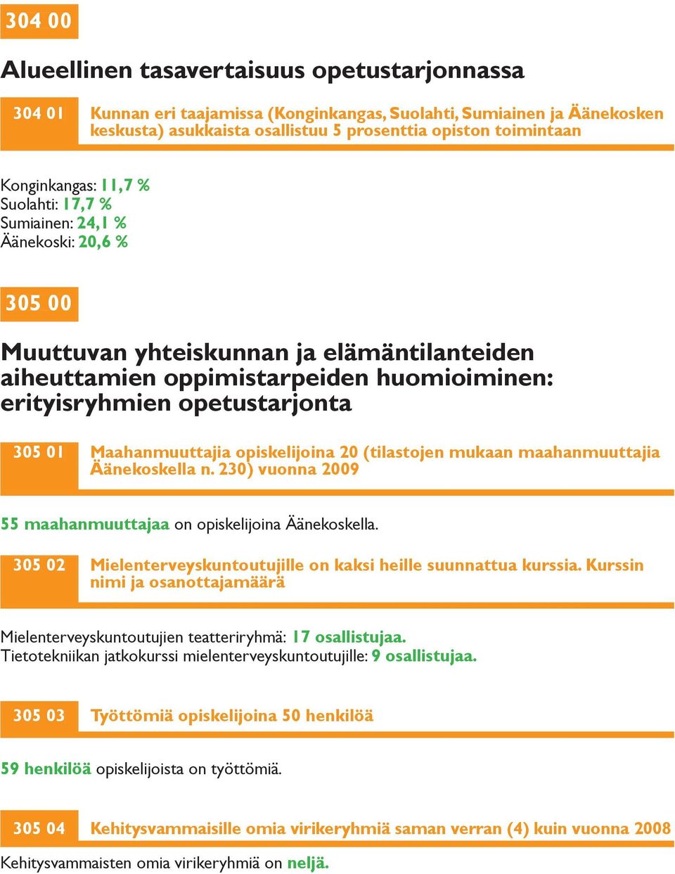 305 01 Maahanmuuttajia opiskelijoina 20 (tilastojen mukaan maahanmuuttajia Äänekoskella n. 230) vuonna 2009 55 maahanmuuttajaa on opiskelijoina Äänekoskella.