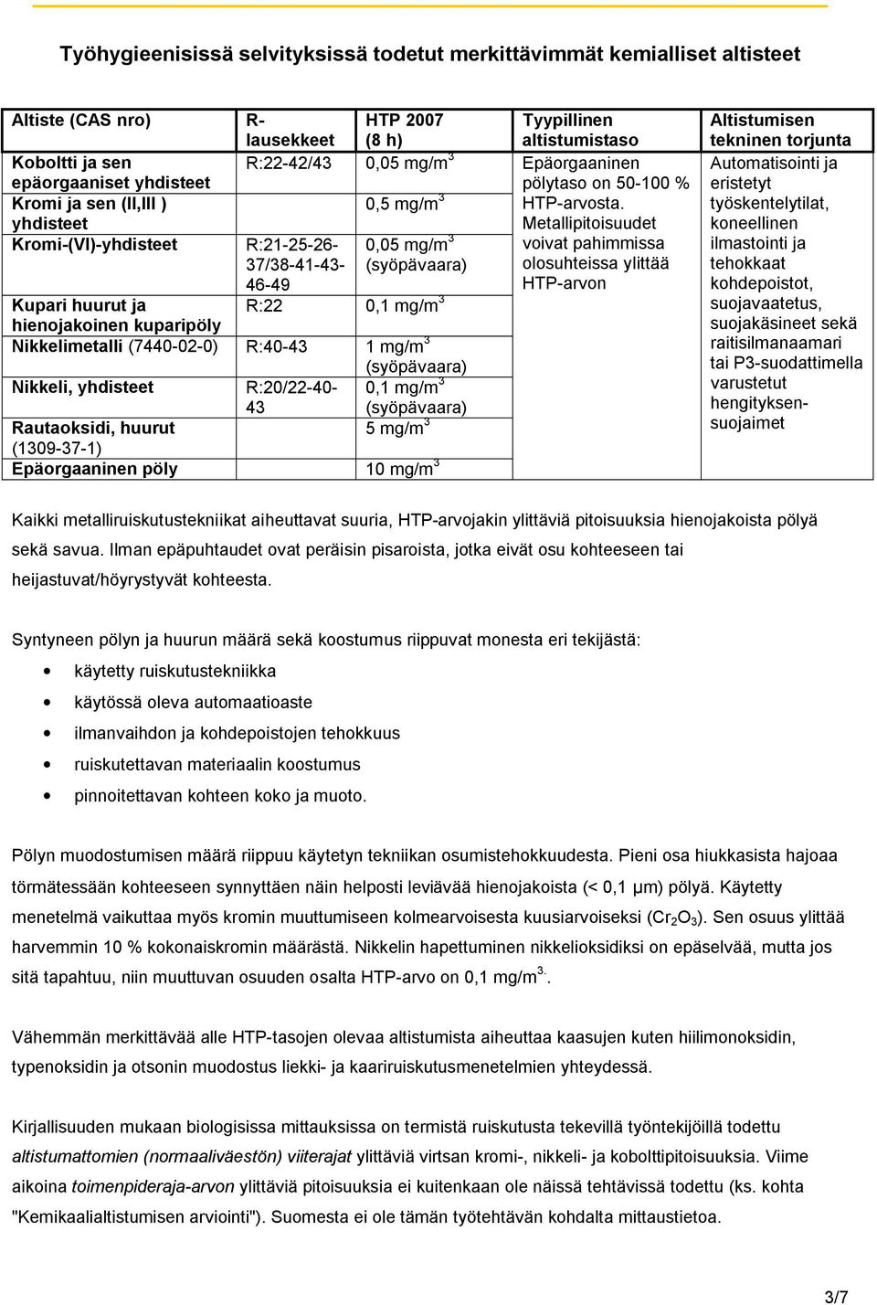 1 mg/m 3 (syöpävaara) Nikkeli, yhdisteet R:20/22-40- 0,1 mg/m 3 43 (syöpävaara) Rautaoksidi, huurut 5 mg/m 3 (1309-37-1) Epäorgaaninen pöly 10 mg/m 3 Tyypillinen altistumistaso Epäorgaaninen pölytaso