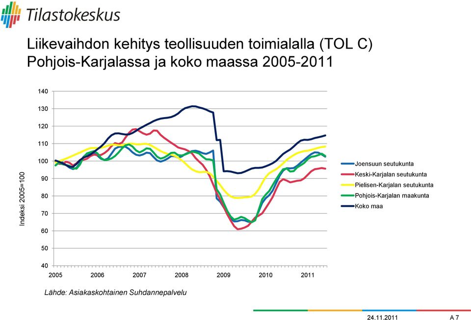 seutukunta Keski-Karjalan seutukunta Pielisen-Karjalan seutukunta Pohjois-Karjalan