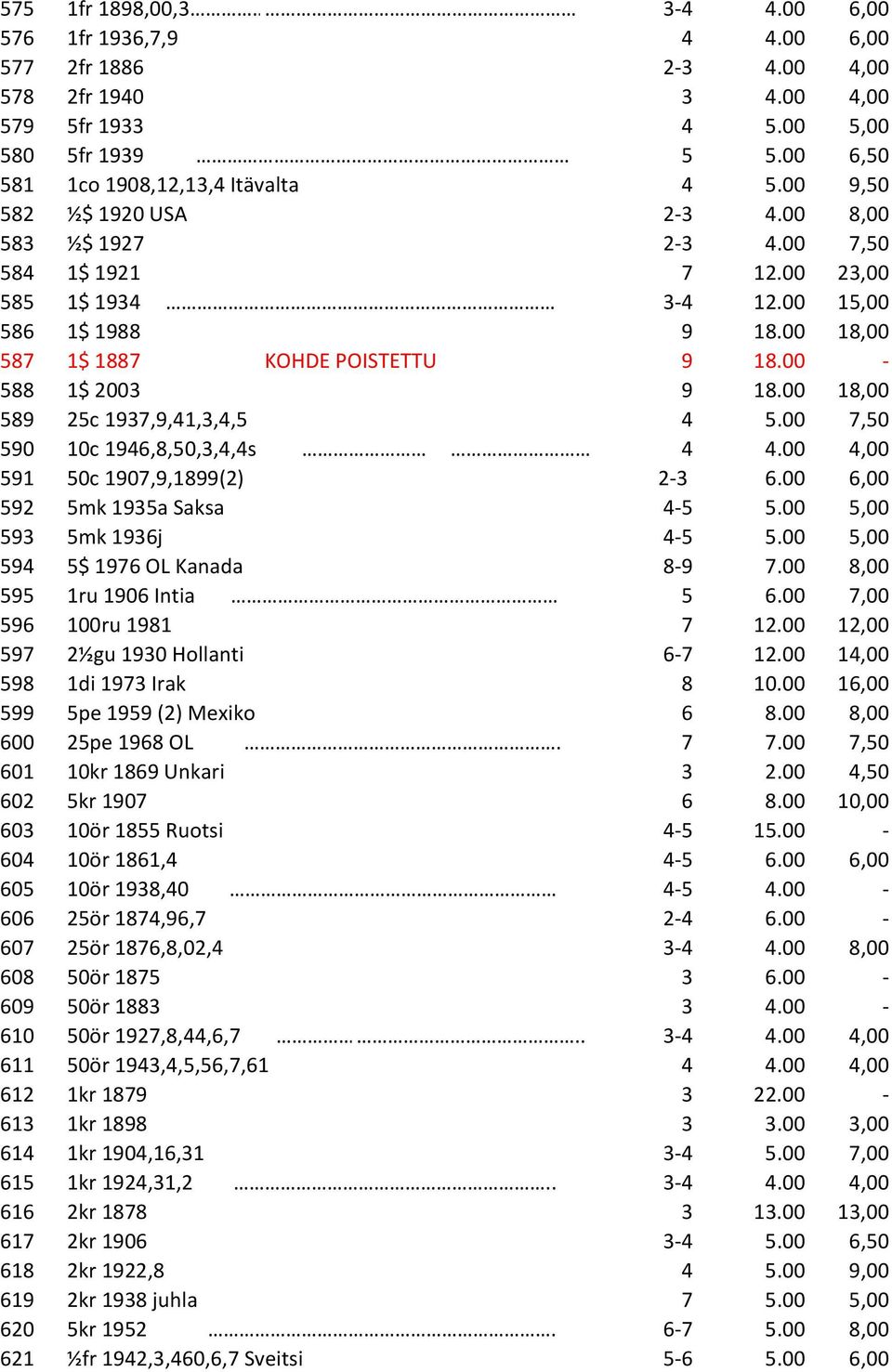 00 18,00 589 25c 1937,9,41,3,4,5 4 5.00 7,50 590 10c 1946,8,50,3,4,4s 4 4.00 4,00 591 50c 1907,9,1899(2) 2-3 6.00 6,00 592 5mk 1935a Saksa 4-5 5.00 5,00 593 5mk 1936j 4-5 5.