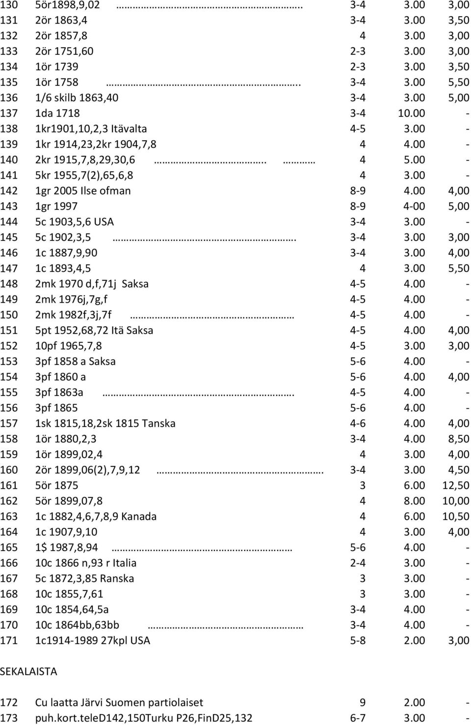 00 4,00 143 1gr 1997 8-9 4-00 5,00 144 5c 1903,5,6 USA 3-4 3.00-145 5c 1902,3,5. 3-4 3.00 3,00 146 1c 1887,9,90 3-4 3.00 4,00 147 1c 1893,4,5 4 3.00 5,50 148 2mk 1970 d,f,71j Saksa 4-5 4.