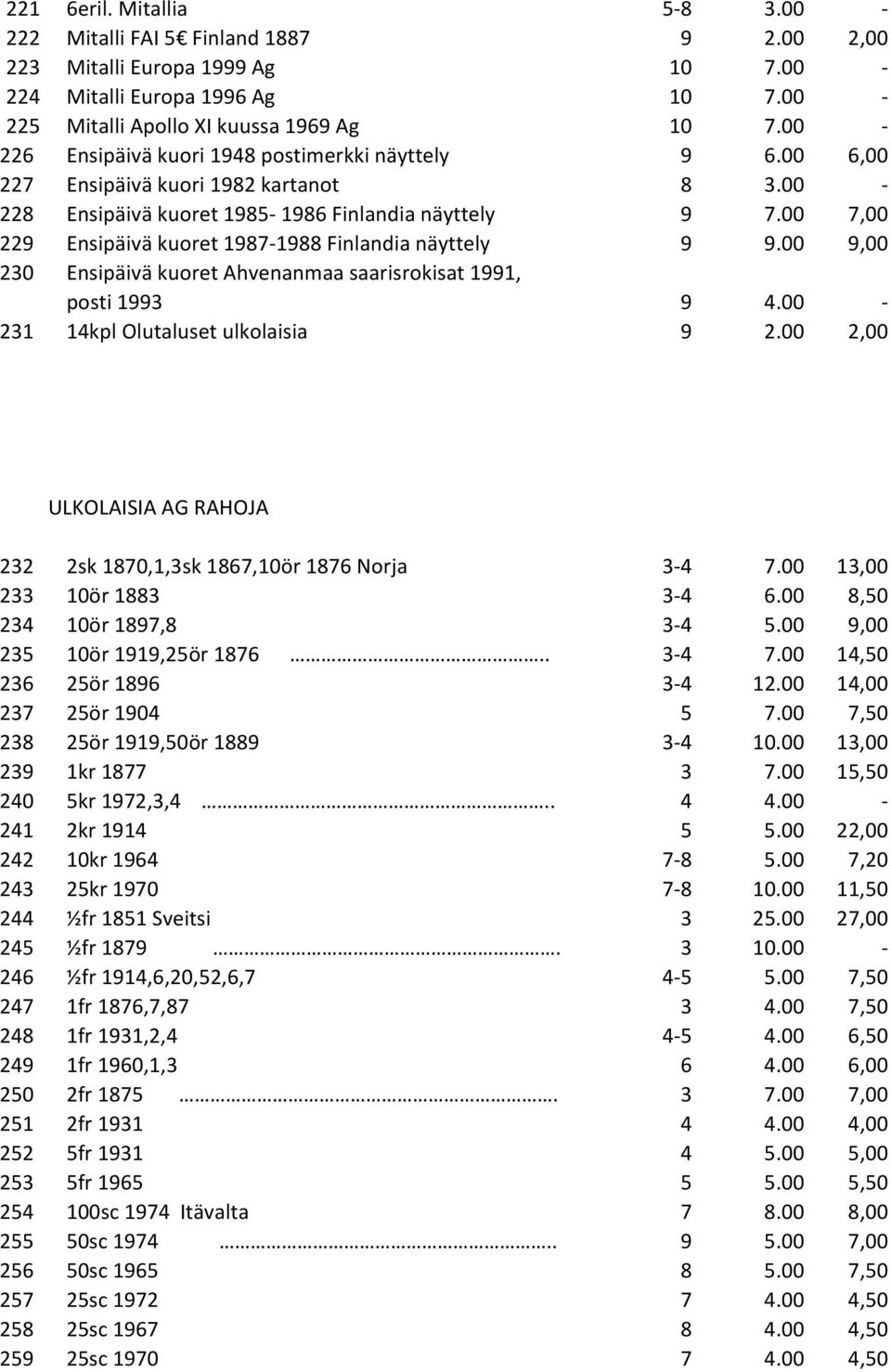 00 7,00 229 Ensipäivä kuoret 1987-1988 Finlandia näyttely 9 9.00 9,00 230 Ensipäivä kuoret Ahvenanmaa saarisrokisat 1991, posti 1993 9 4.00-231 14kpl Olutaluset ulkolaisia 9 2.