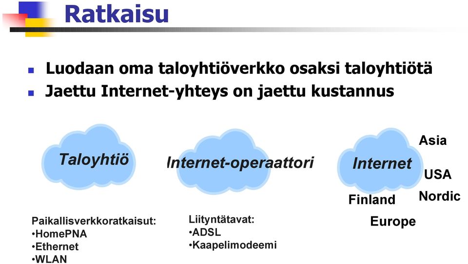Internet-operaattori Internet USA Finland Nordic