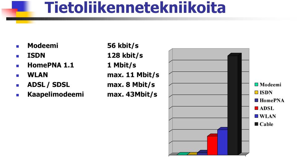 11 Mbit/s! ADSL / SDSL max. 8 Mbit/s!