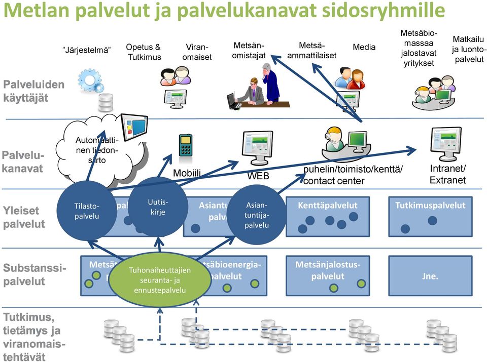 Intranet/ Extranet Yleiset palvelut Asiantuntijapalvelut Tilastopalvelu Tietopalvelut Asiantuntijapalvelu Uutiskirje Kenttäpalvelut Tutkimuspalvelut