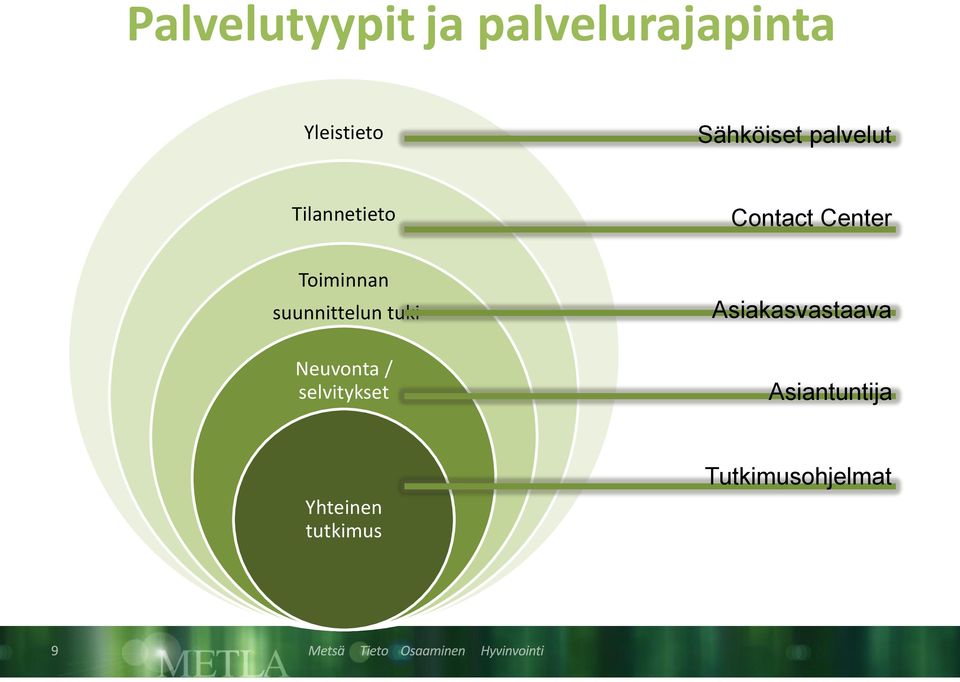 Toiminnan suunnittelun tuki Neuvonta / selvitykset