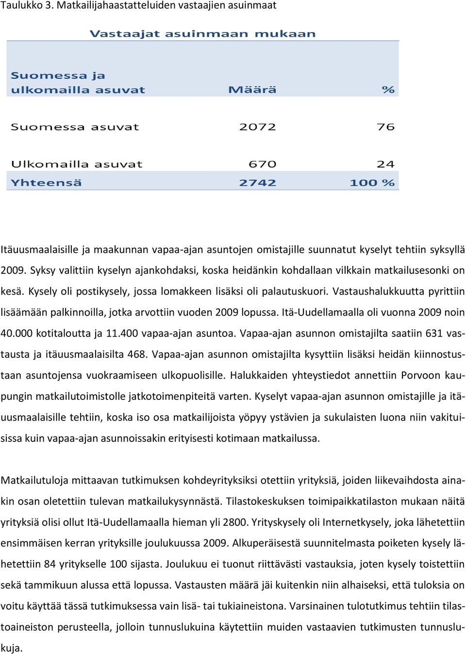 Vastaushalukkuutta pyrittiin lisäämään palkinnoilla, jotka arvottiin vuoden 2009 lopussa. Itä-Uudellamaalla oli vuonna 2009 noin 40.000 kotitaloutta ja 11.400 vapaa-ajan asuntoa.