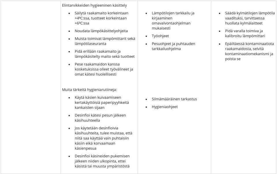 omavalvontaohjelman mukaisesti Työohjeet Pesuohjeet ja puhtauden tarkkailuohjelma Säädä kylmätilojen lämpötila vaadituksi, tarvittaessa huollata kylmälaitteet Pidä varalla toimiva ja kalibroitu