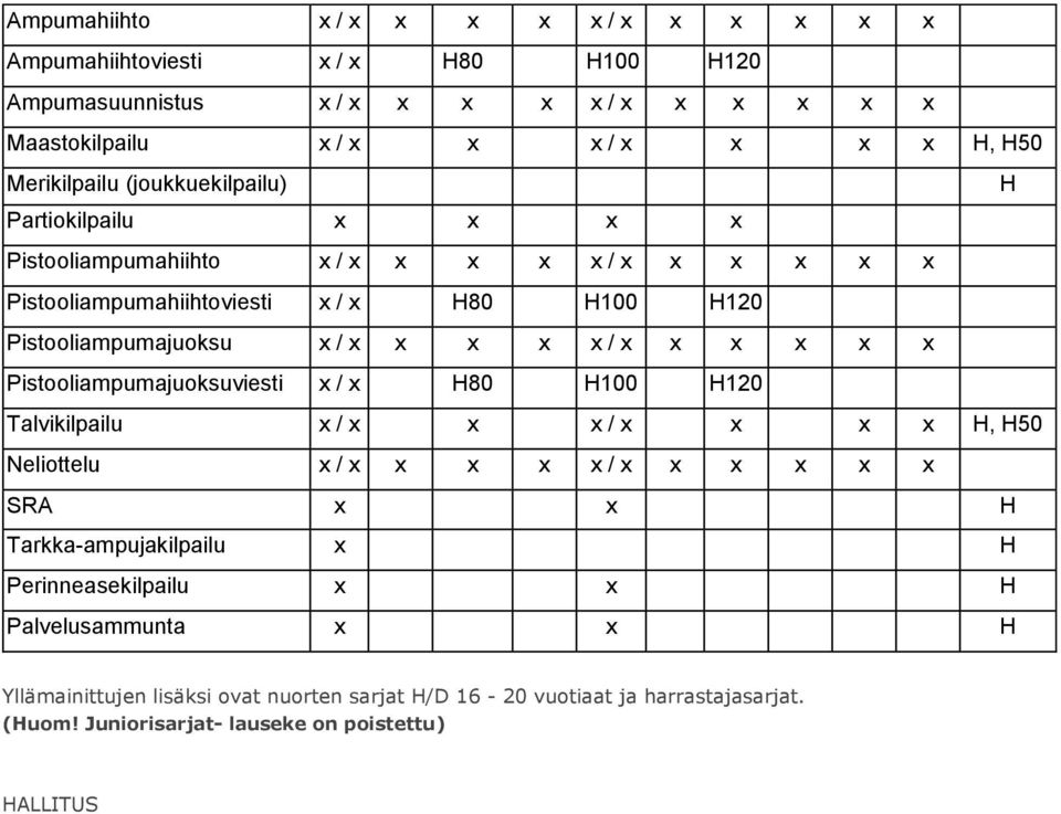 x x x x / x x x x x x Pistooliampumajuoksuviesti x / x H80 H100 H120 Talvikilpailu x / x x x / x x x x H, H50 Neliottelu x / x x x x x / x x x x x x SRA x x H