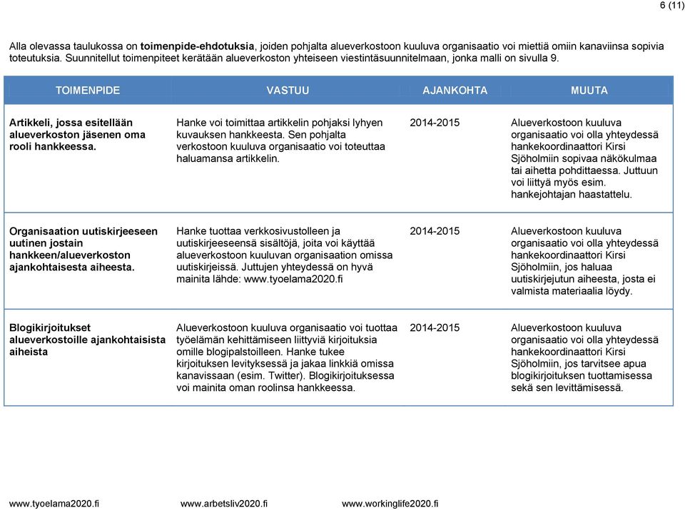 TOIMENPIDE VASTUU AJANKOHTA MUUTA Artikkeli, jossa esitellään alueverkoston jäsenen oma rooli hankkeessa. Hanke voi toimittaa artikkelin pohjaksi lyhyen kuvauksen hankkeesta.