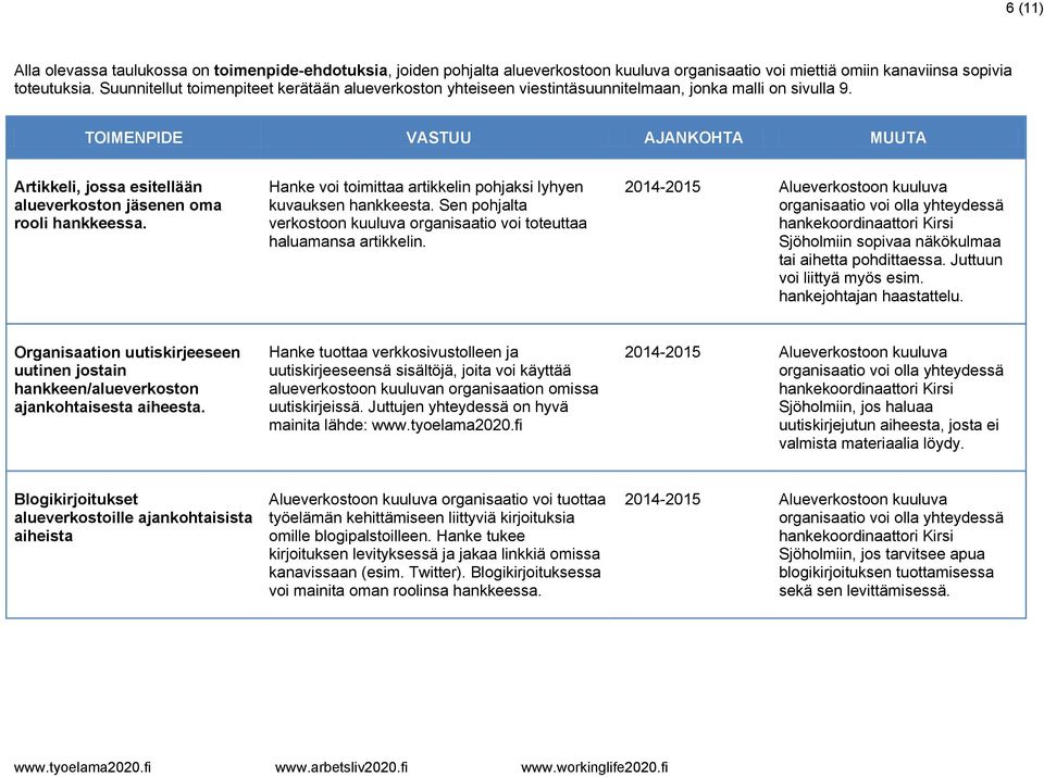 TOIMENPIDE VASTUU AJANKOHTA MUUTA Artikkeli, jossa esitellään alueverkoston jäsenen oma rooli hankkeessa. Hanke voi toimittaa artikkelin pohjaksi lyhyen kuvauksen hankkeesta.