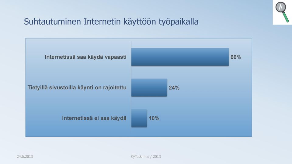 vapaasti 66% Tietyillä sivustoilla