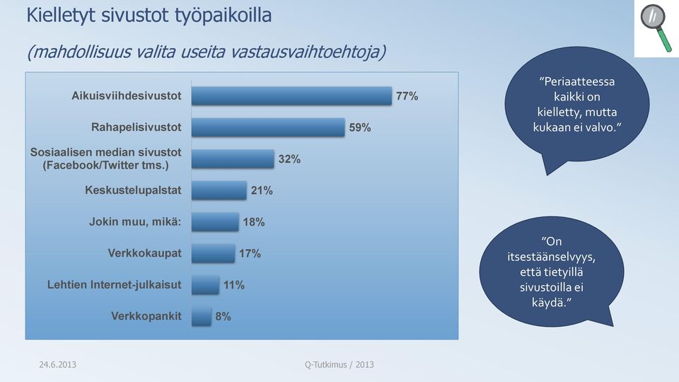 Sosiaalisen median sivustot (Facebook/Twitter tms.