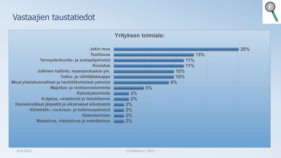 Tukku- ja vähittäiskauppa Muut yhteiskunnalliset ja henkilökohtaiset palvelut Majoitus- ja ravitsemistoiminta Rahoitustoiminta