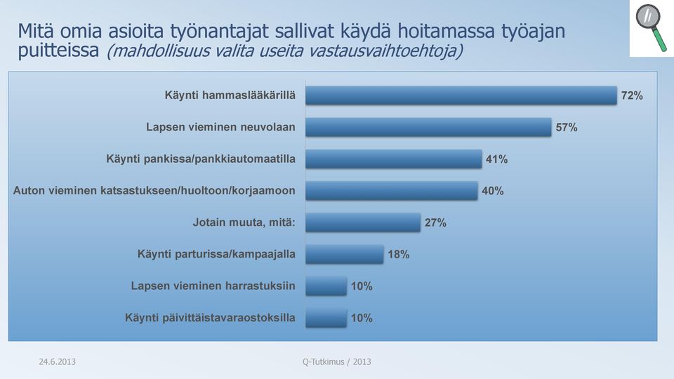 pankissa/pankkiautomaatilla Auton vieminen katsastukseen/huoltoon/korjaamoon 41% 40% Jotain muuta,