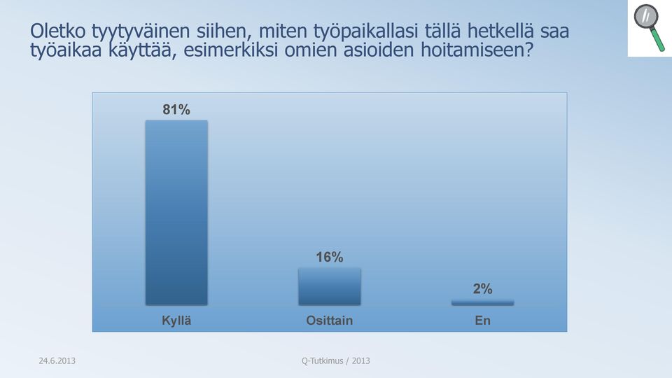 työaikaa käyttää, esimerkiksi omien