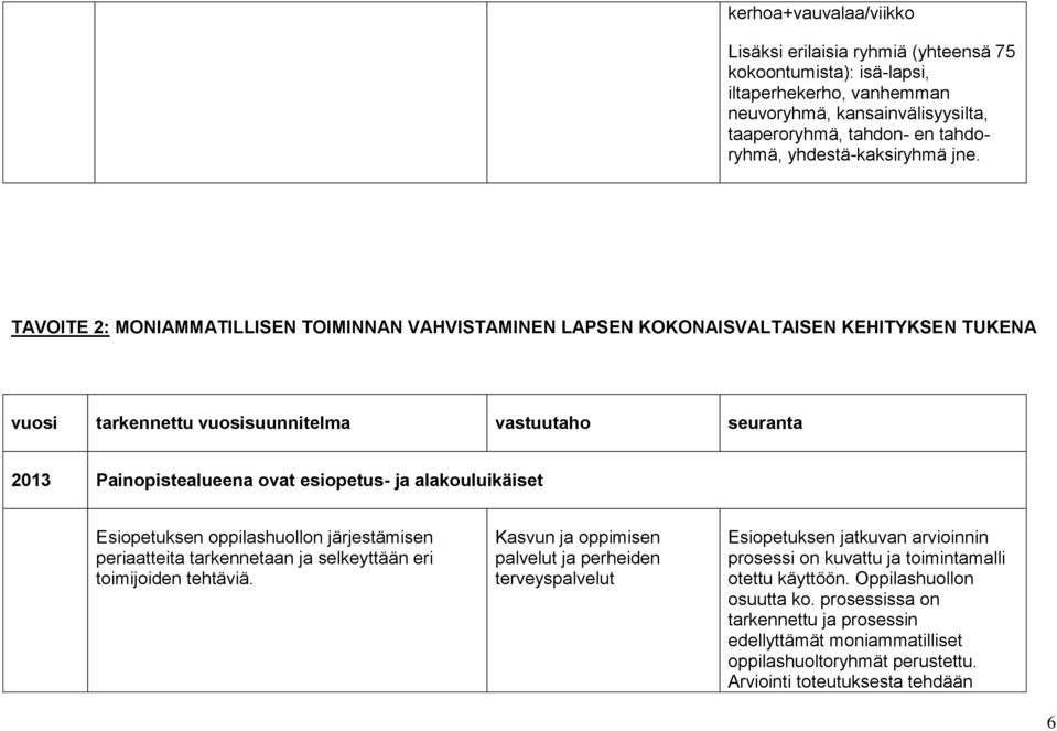 TAVOITE 2: MONIAMMATILLISEN TOIMINNAN VAHVISTAMINEN LAPSEN KOKONAISVALTAISEN KEHITYKSEN TUKENA vuosi tarkennettu vuosisuunnitelma vastuutaho seuranta 2013 Painopistealueena ovat esiopetus- ja