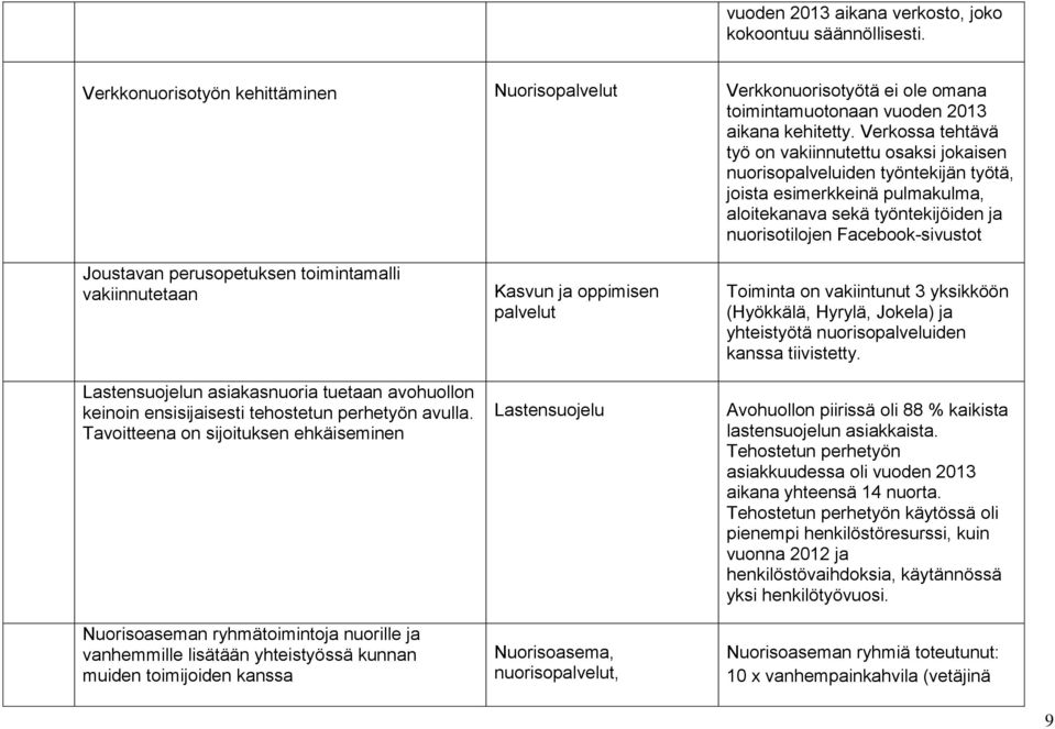 Joustavan perusopetuksen toimintamalli vakiinnutetaan Lastensuojelun asiakasnuoria tuetaan avohuollon keinoin ensisijaisesti tehostetun perhetyön avulla.