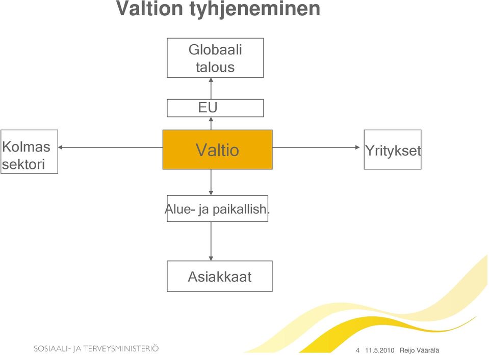 Yritykset Alue- ja paikallish.