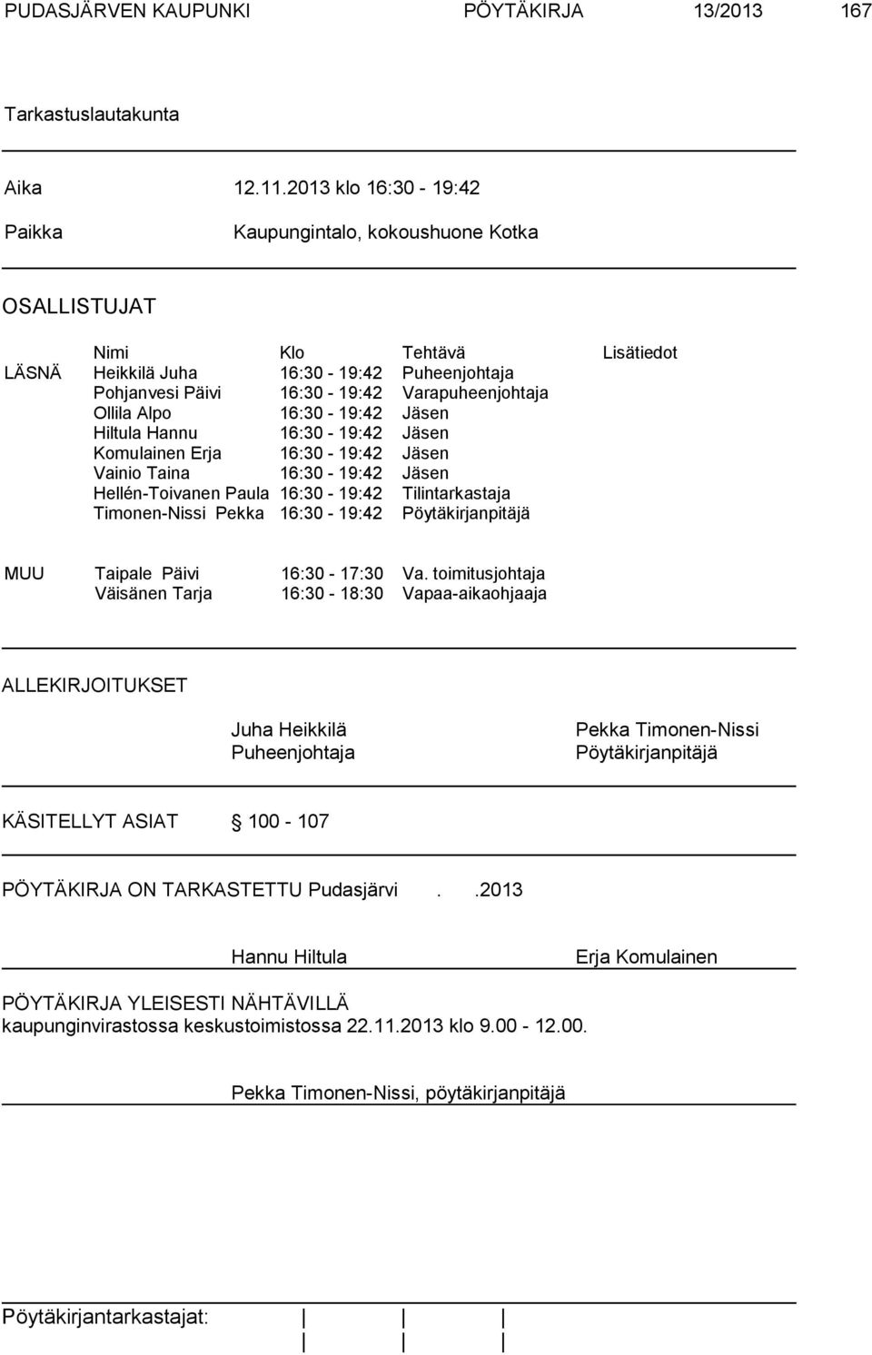 Ollila Alpo 16:30-19:42 Jäsen Hiltula Hannu 16:30-19:42 Jäsen Komulainen Erja 16:30-19:42 Jäsen Vainio Taina 16:30-19:42 Jäsen Hellén-Toivanen Paula 16:30-19:42 Tilintarkastaja Timonen-Nissi Pekka