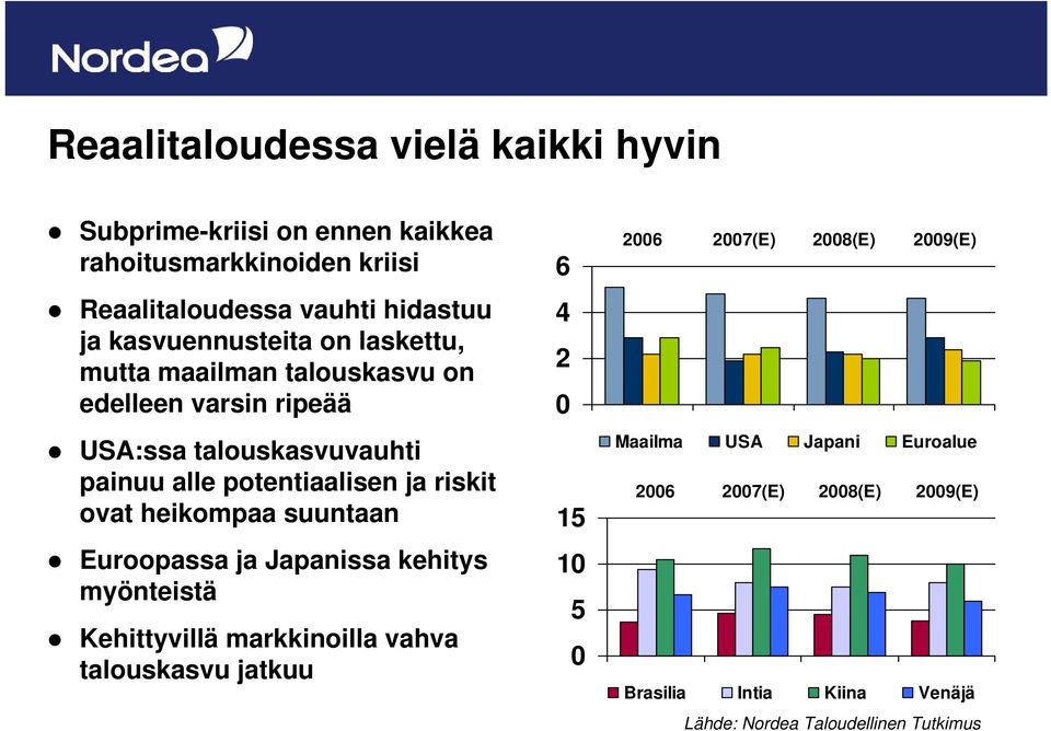 riskit ovat heikompaa suuntaan Euroopassa ja Japanissa kehitys myönteistä Kehittyvillä markkinoilla vahva talouskasvu jatkuu 6 4 2 0 15 10 5