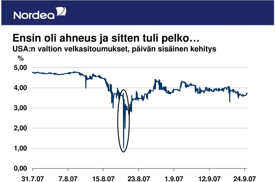 kehitys % 5,00 4,00 3,00 2,00 1,00 0,00 31.7.