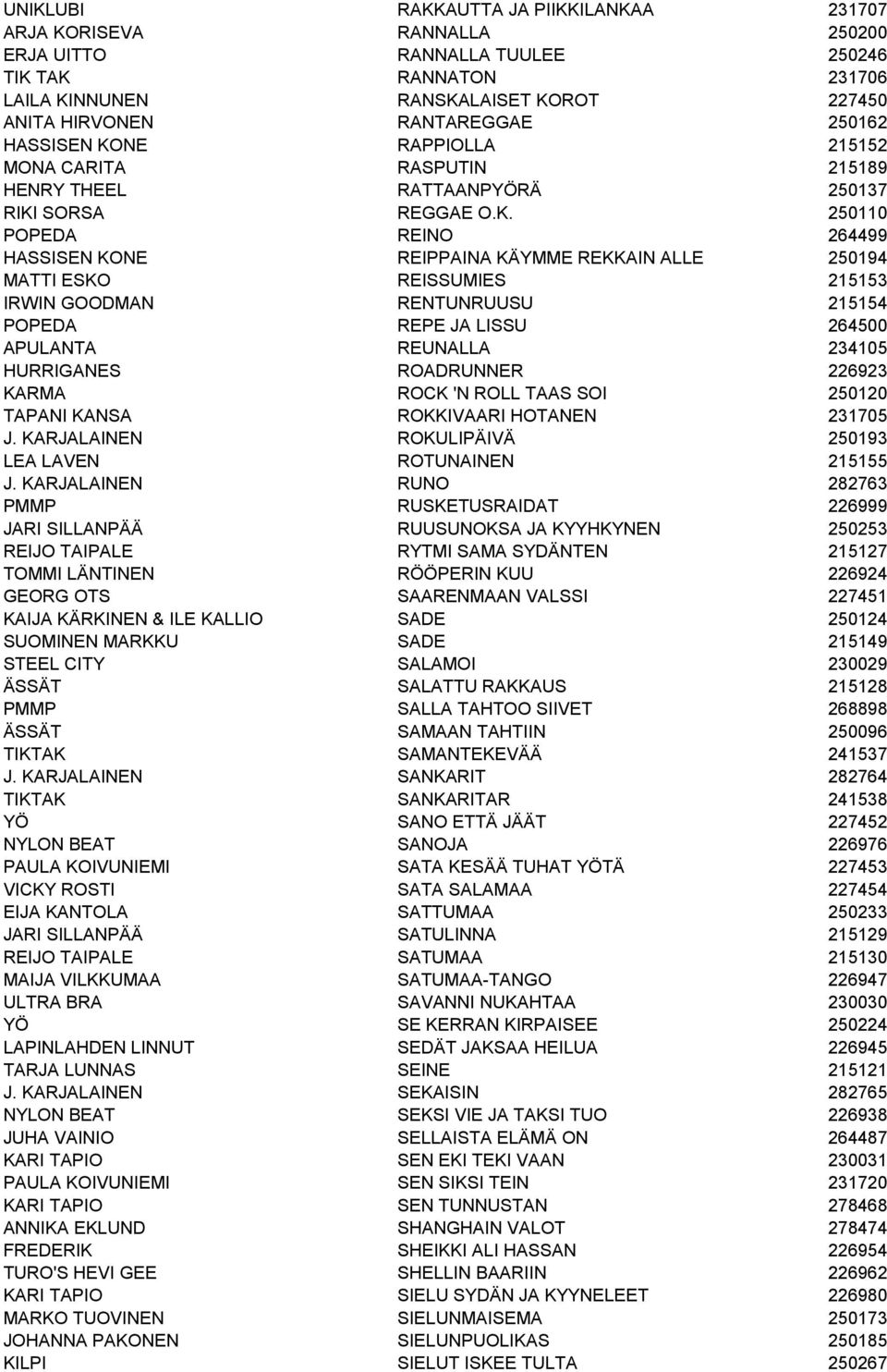 NE RAPPIOLLA 215152 MONA CARITA RASPUTIN 215189 HENRY THEEL RATTAANPYÖRÄ 250137 RIKI