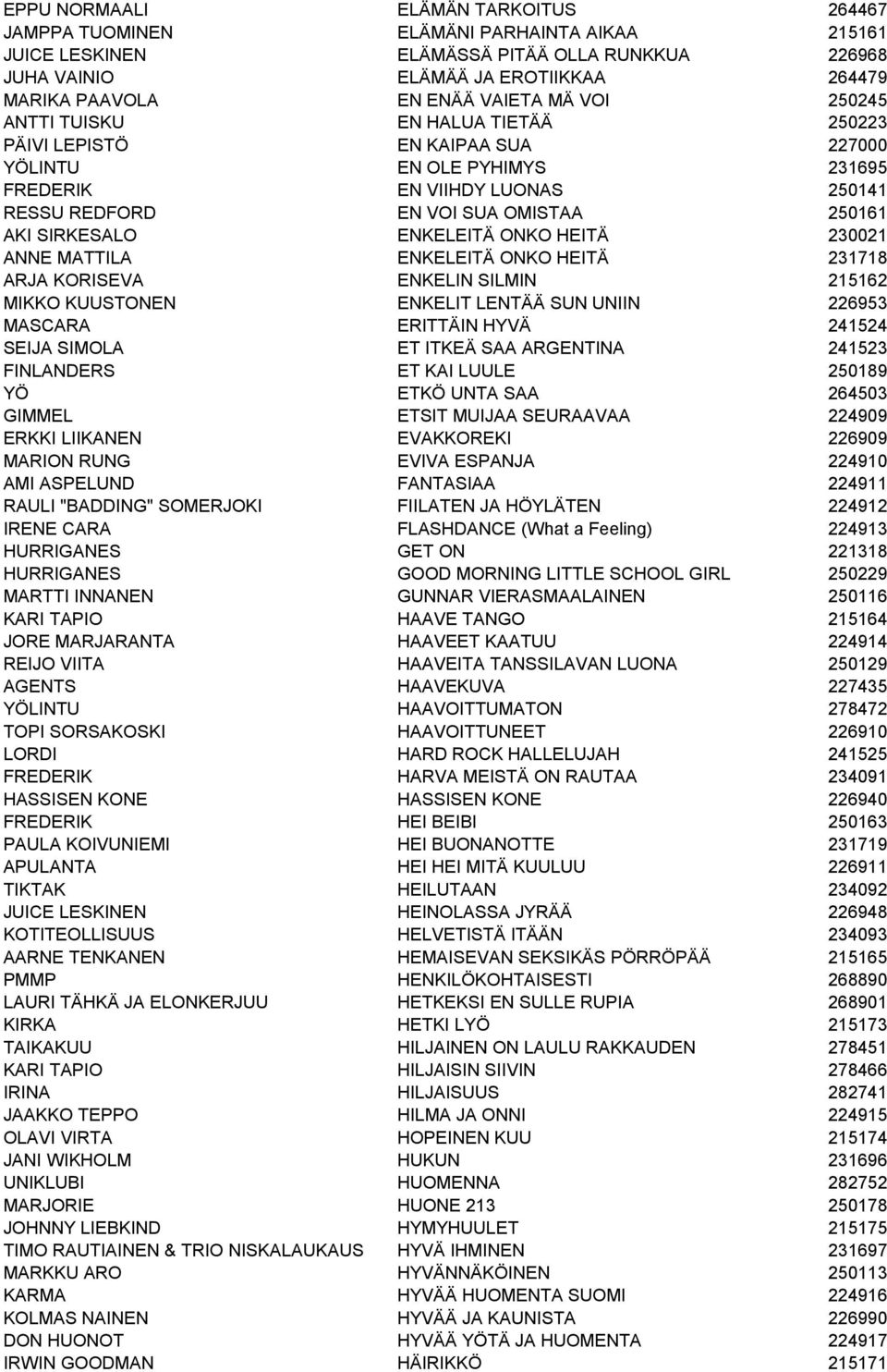 SIRKESALO ENKELEITÄ ONKO HEITÄ 230021 ANNE MATTILA ENKELEITÄ ONKO HEITÄ 231718 ARJA KORISEVA ENKELIN SILMIN 215162 MIKKO KUUSTONEN ENKELIT LENTÄÄ SUN UNIIN 226953 MASCARA ERITTÄIN HYVÄ 241524 SEIJA