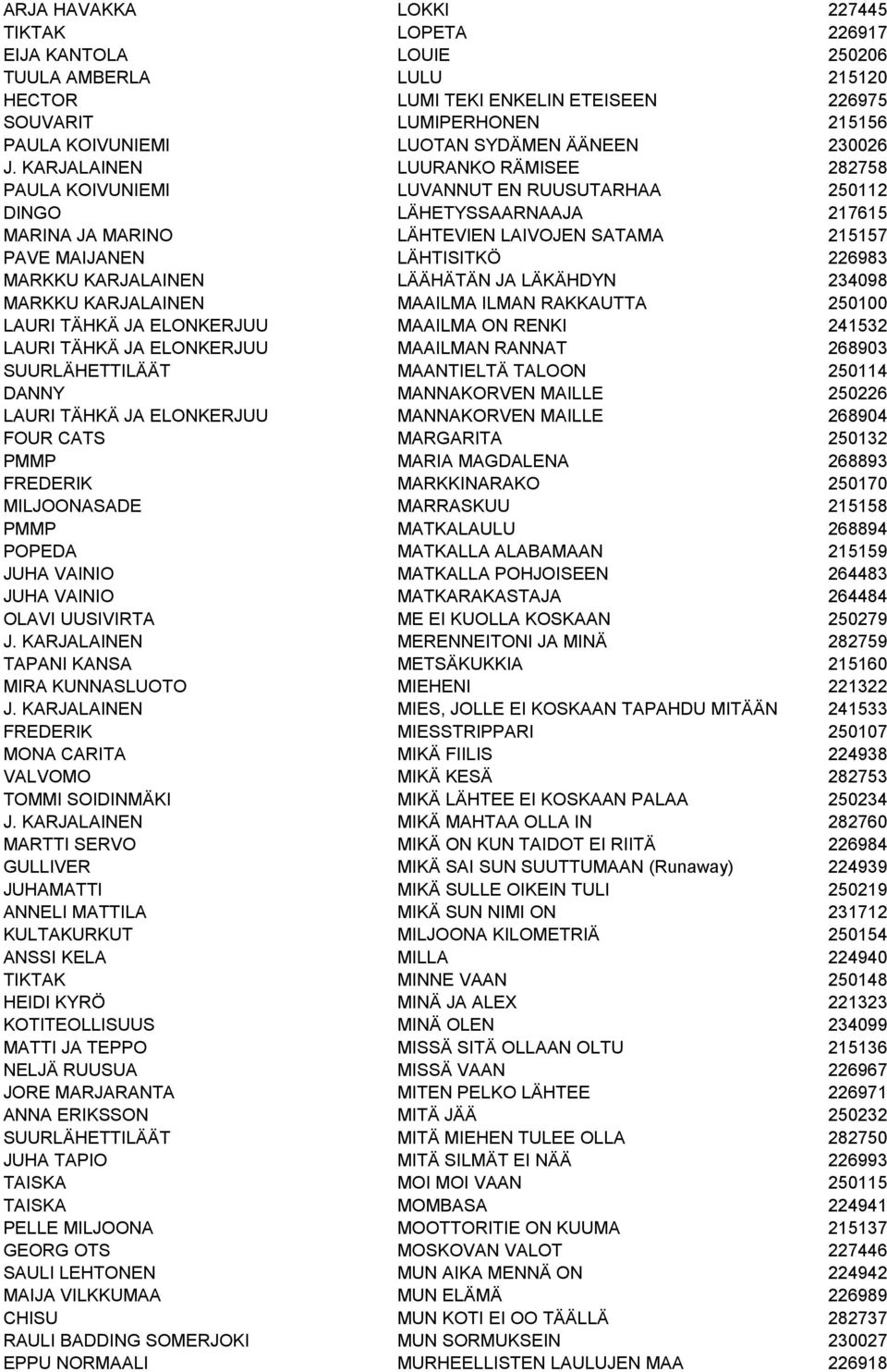 KARJALAINEN LUURANKO RÄMISEE 282758 PAULA KOIVUNIEMI LUVANNUT EN RUUSUTARHAA 250112 DINGO LÄHETYSSAARNAAJA 217615 MARINA JA MARINO LÄHTEVIEN LAIVOJEN SATAMA 215157 PAVE MAIJANEN LÄHTISITKÖ 226983