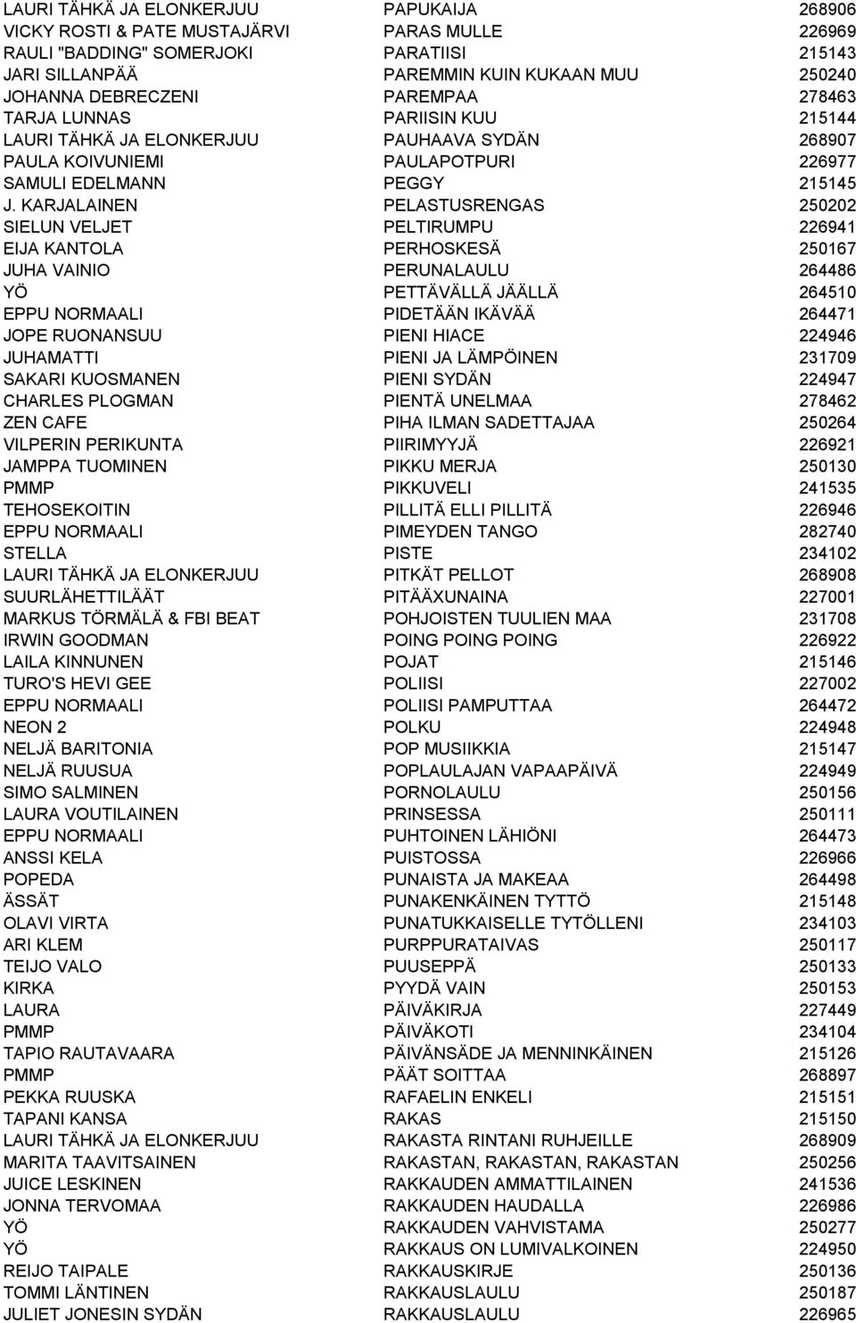 KARJALAINEN PELASTUSRENGAS 250202 SIELUN VELJET PELTIRUMPU 226941 EIJA KANTOLA PERHOSKESÄ 250167 JUHA VAINIO PERUNALAULU 264486 YÖ PETTÄVÄLLÄ JÄÄLLÄ 264510 EPPU NORMAALI PIDETÄÄN IKÄVÄÄ 264471 JOPE
