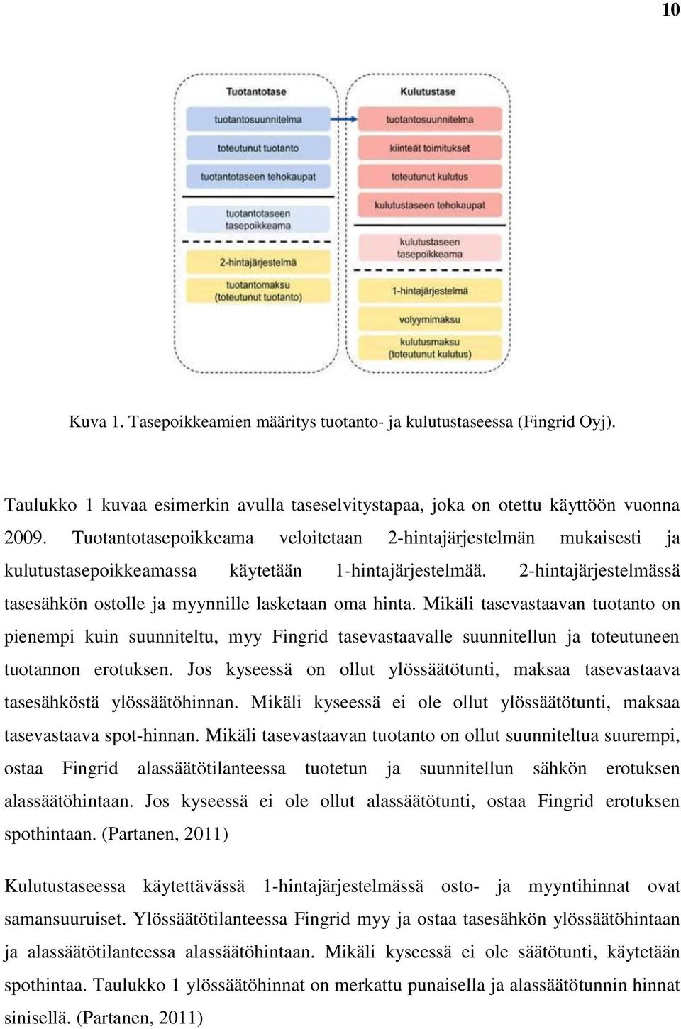 Mikäli tasevastaavan tuotanto on pienempi kuin suunniteltu, myy Fingrid tasevastaavalle suunnitellun ja toteutuneen tuotannon erotuksen.