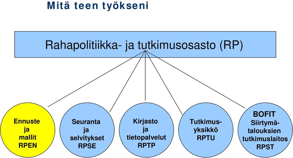 ja selvitykset RPSE Kirjasto ja tietopalvelut RPTP