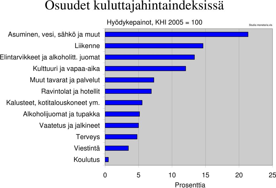 juomat Kulttuuri ja vapaa-aika Muut tavarat ja palvelut Ravintolat ja hotellit Kalusteet,