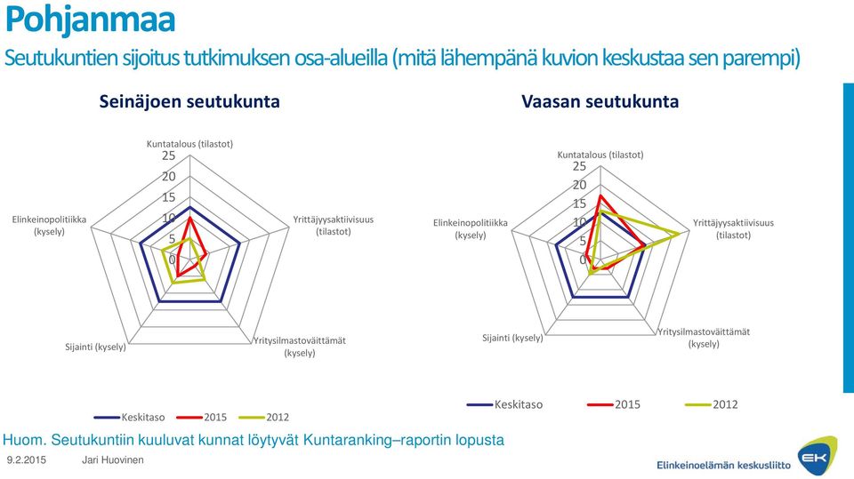 Sijainti Sijainti 9.2.