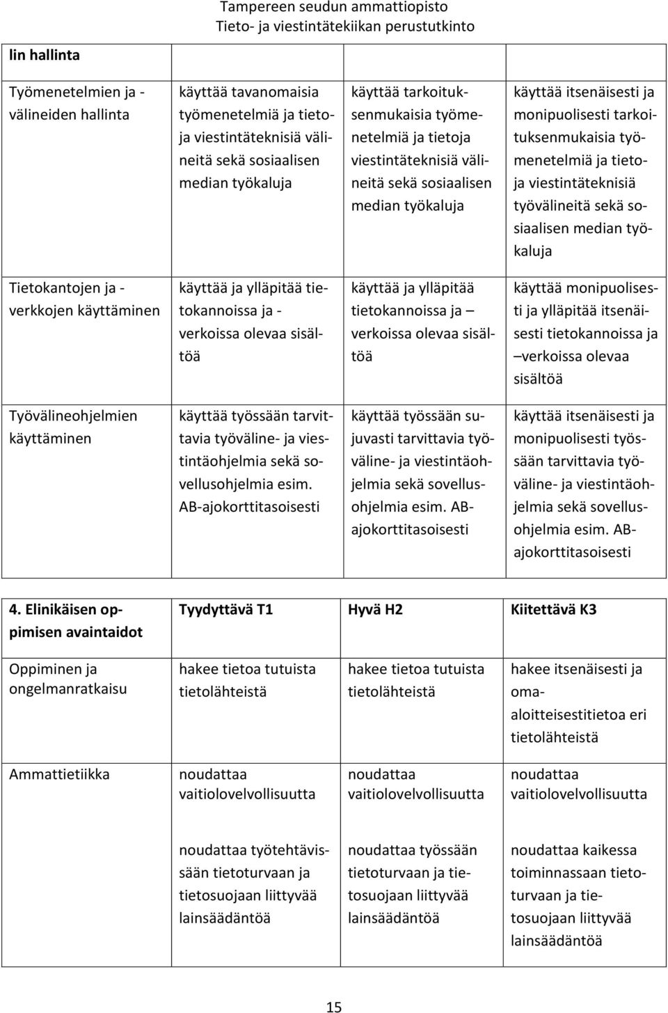 viestintäteknisiä työvälineitä sekä sosiaalisen median työkaluja Tietokantojen ja - verkkojen käyttäminen käyttää ja ylläpitää tietokannoissa ja - verkoissa olevaa sisältöä käyttää ja ylläpitää