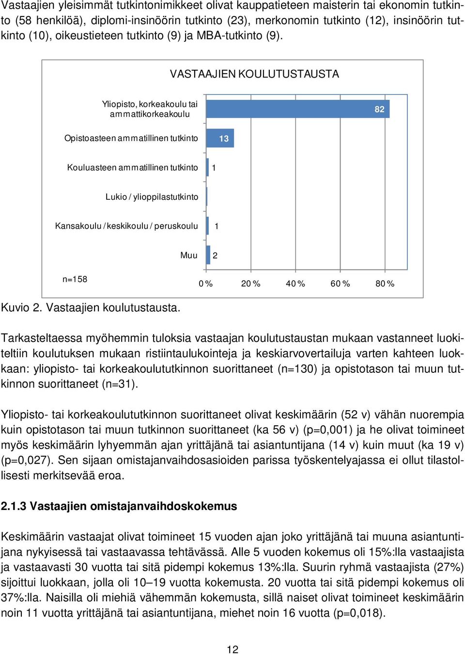 VASTAAJIEN KOULUTUSTAUSTA Yliopisto, korkeakoulu tai ammattikorkeakoulu 82 Opistoasteen ammatillinen tutkinto 13 Kouluasteen ammatillinen tutkinto 1 Lukio / ylioppilastutkinto 1 Kansakoulu /