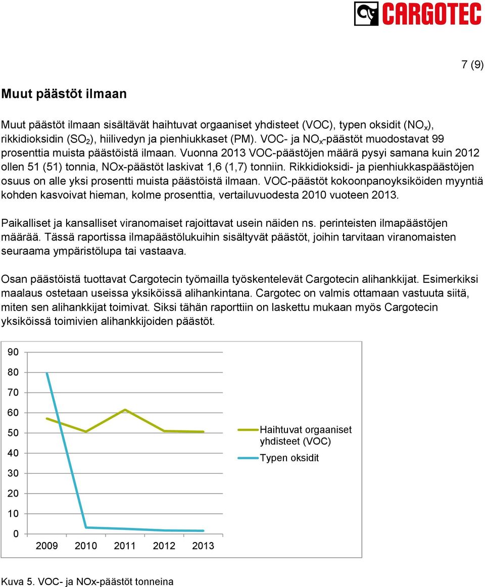 Rikkidioksidi- ja pienhiukkaspäästöjen osuus on alle yksi prosentti muista päästöistä ilmaan.