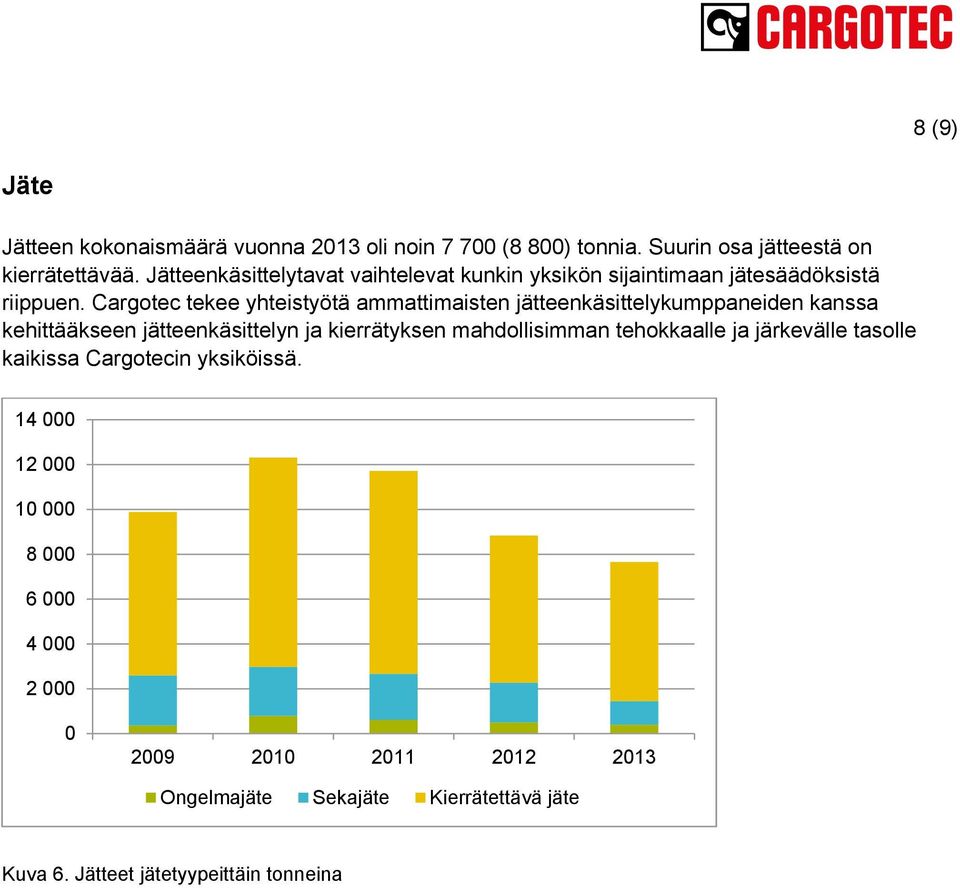 Cargotec tekee yhteistyötä ammattimaisten jätteenkäsittelykumppaneiden kanssa kehittääkseen jätteenkäsittelyn ja kierrätyksen