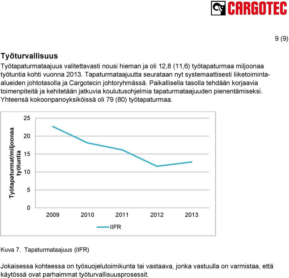 Paikallisella tasolla tehdään korjaavia toimenpiteitä ja kehitetään jatkuvia koulutusohjelmia tapaturmataajuuden pienentämiseksi.