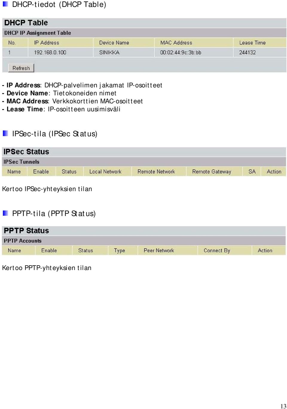 MAC-osoitteet - Lease Time: IP-osoitteen uusimisväli IPSec-tila (IPSec