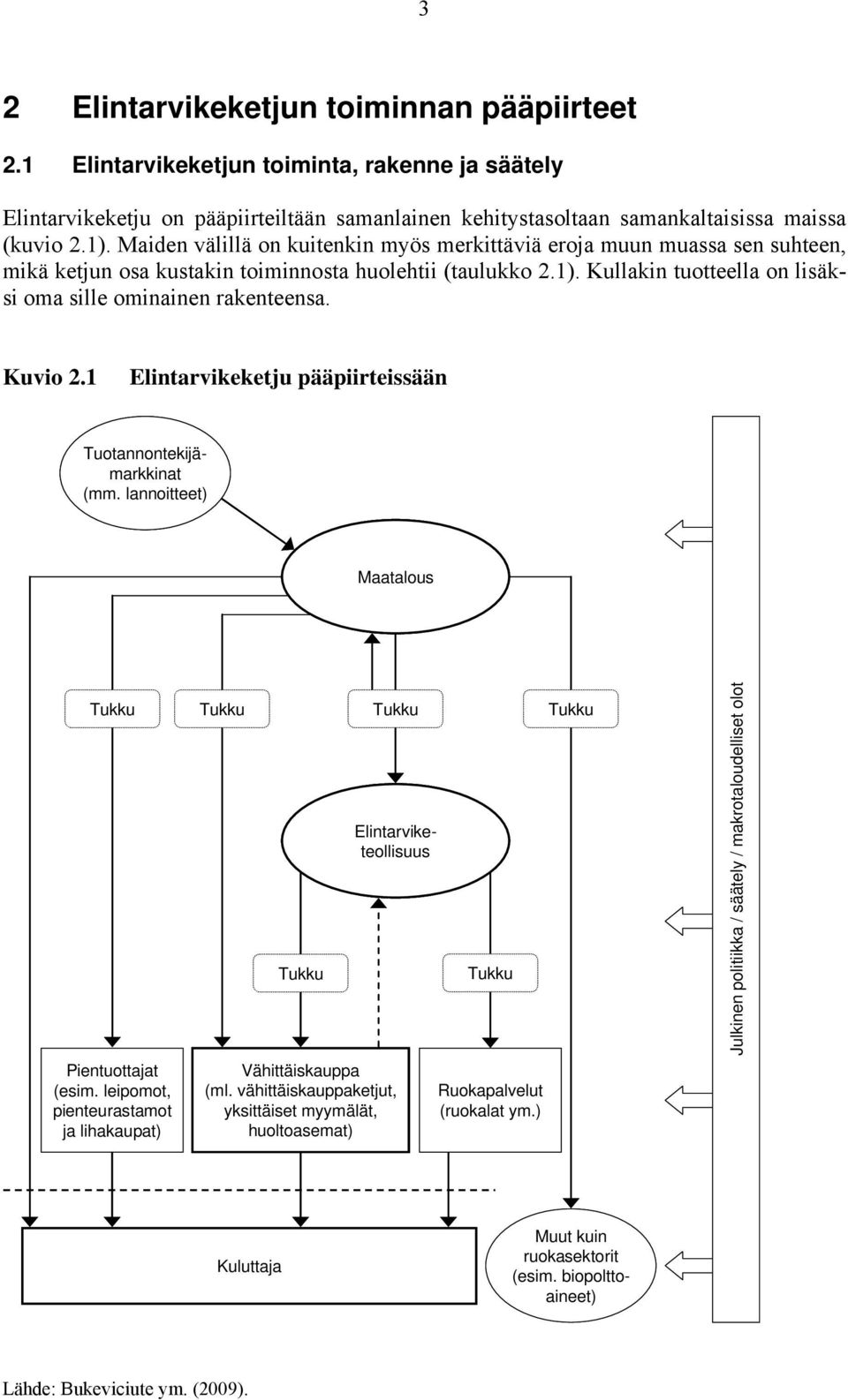 Kullakin tuotteella on lisäksi oma sille ominainen rakenteensa. Kuvio 2.1 Elintarvikeketju pääpiirteissään Maatalous Tukku Pientuottajat (esim.