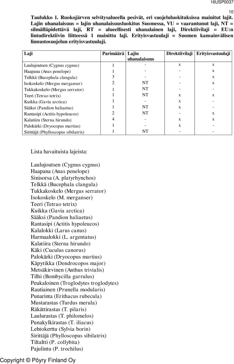 mainittu laji. Erityisvastuulaji = Suomen kansainvälisen linnustosuojelun erityisvastuulaji.