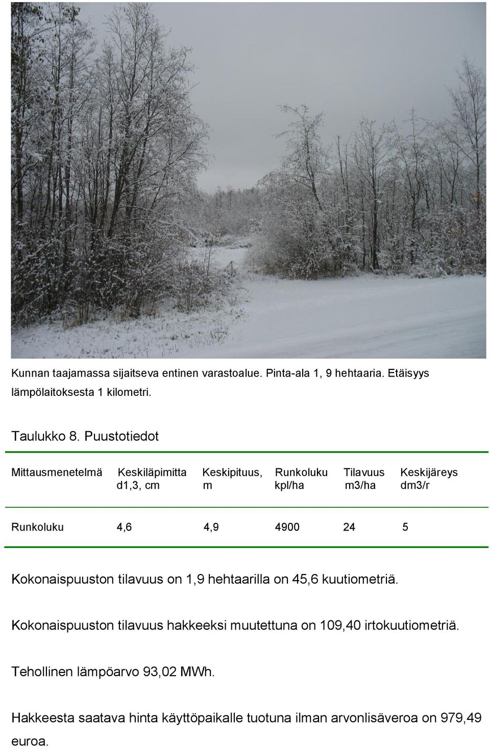 4,9 4900 24 5 Kokonaispuuston tilavuus on 1,9 hehtaarilla on 45,6 kuutiometriä.