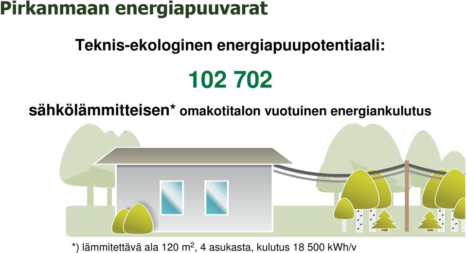 sähkölämmitteisen* omakotitalon vuotuinen