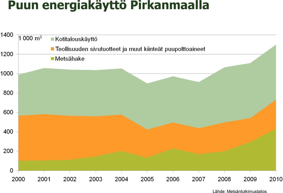 Pirkanmaalla
